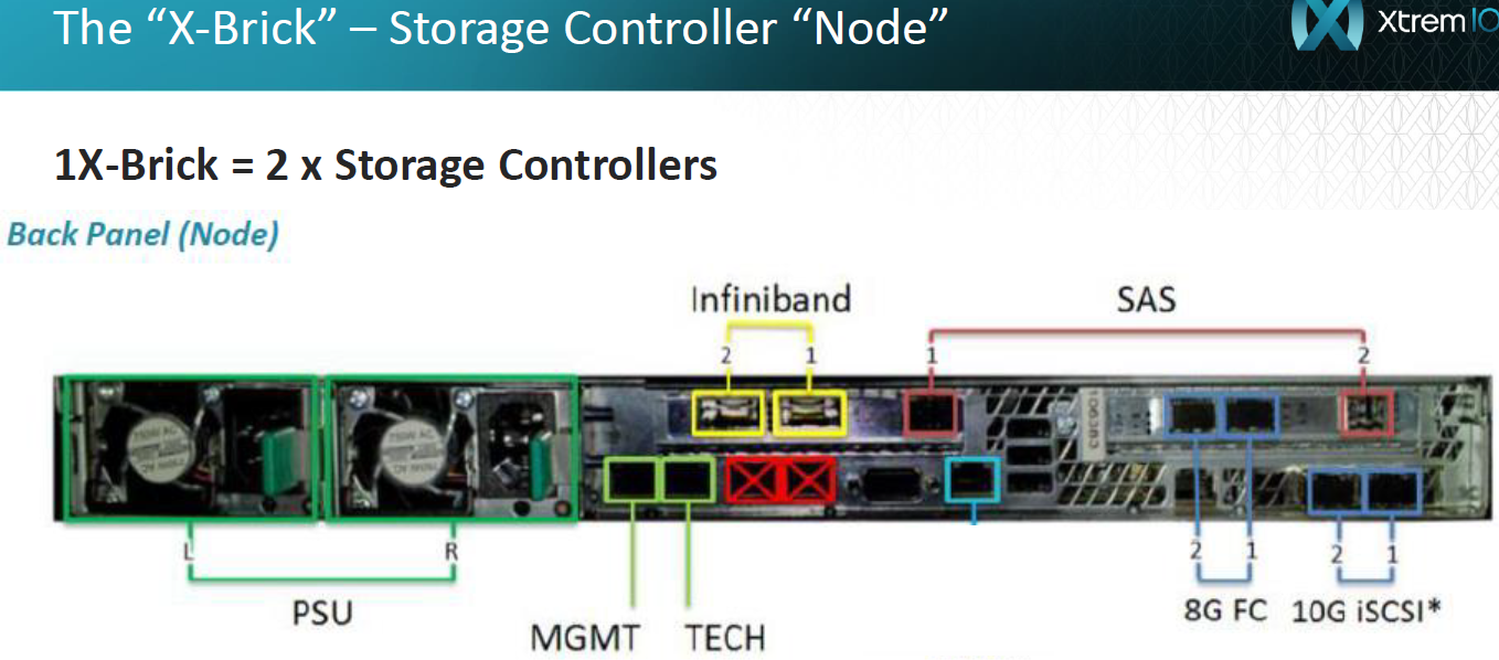 ../../Work/Images/EMC/XIO/Arch/Untitled 1.png
